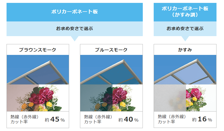 YKKAP屋根材