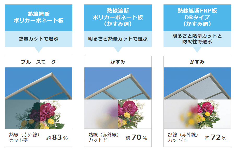 YKKAP屋根材２