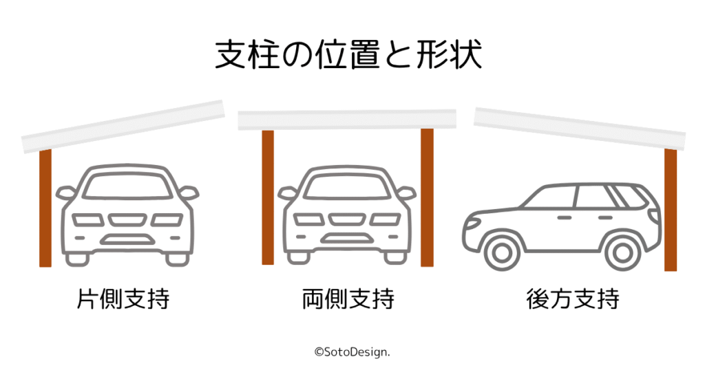 支柱の位置と形状